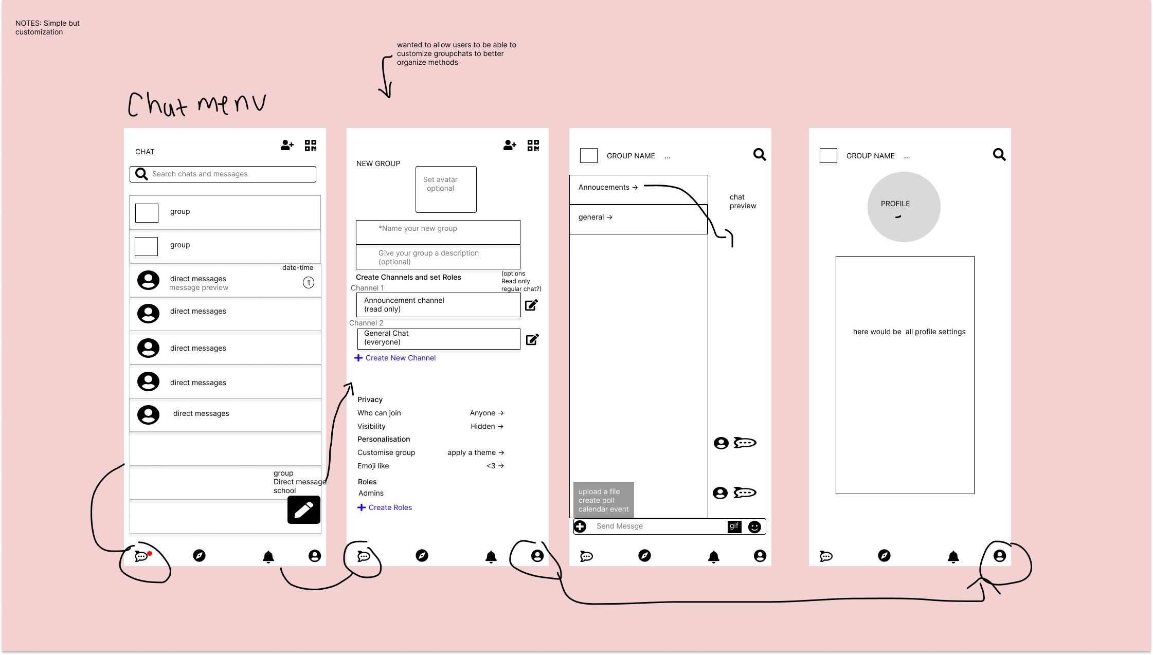 wireframing